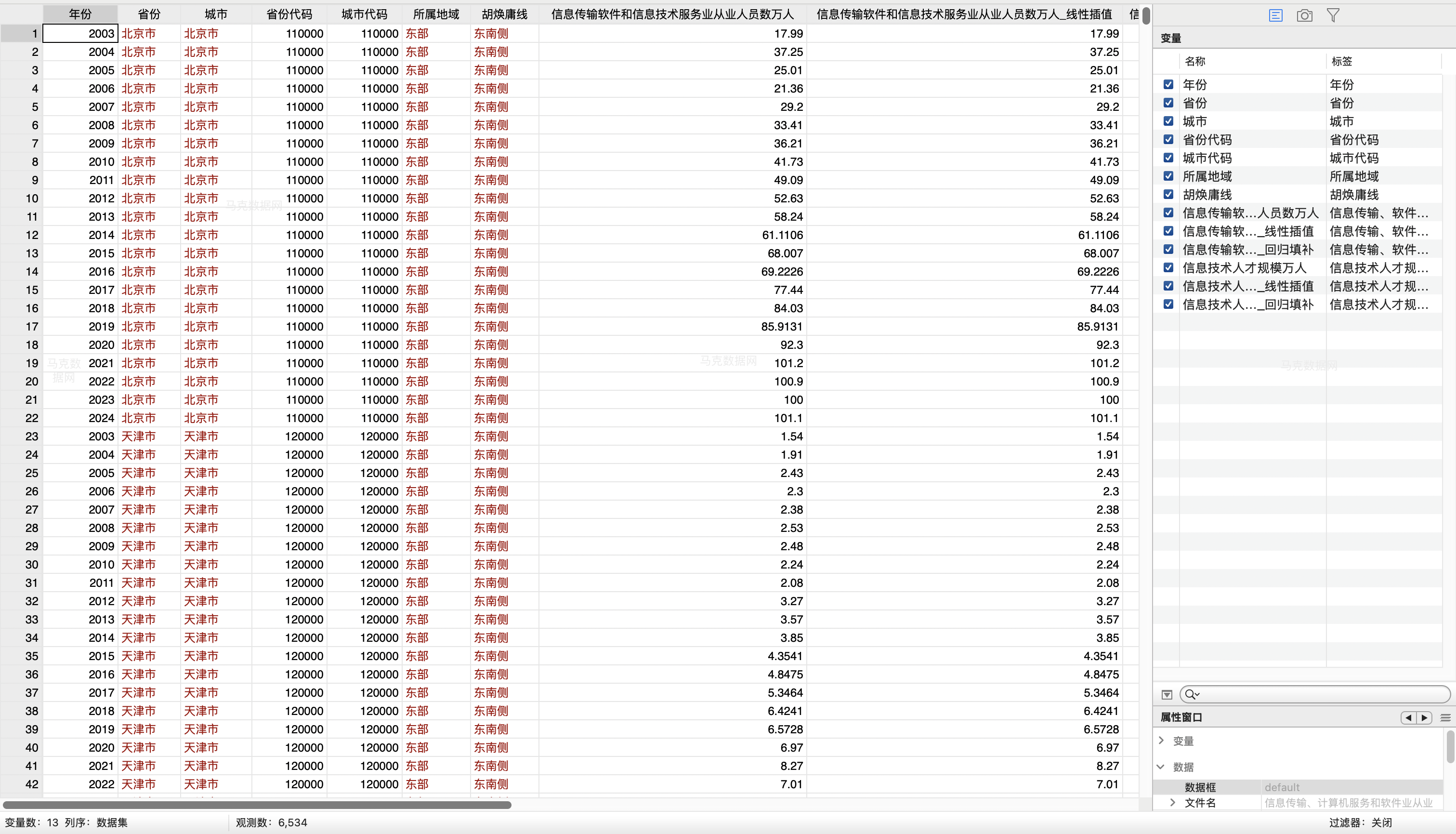 2地级市数字人才、信息技术人才规模数据- stata格式